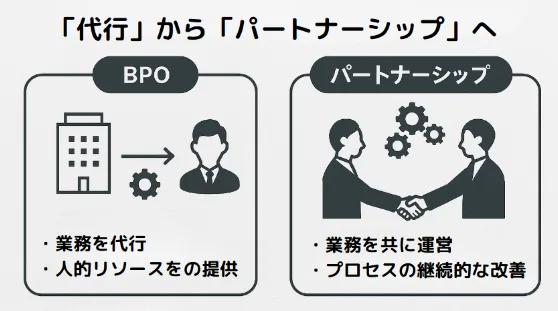 BPOとの決定的な違い:「代行」から「パートナーシップ」への解説画像