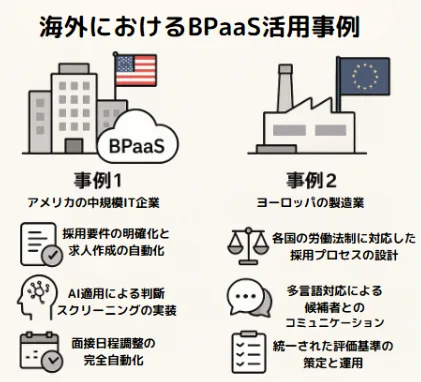 海外におけるBPaaS活用事例の解説画像